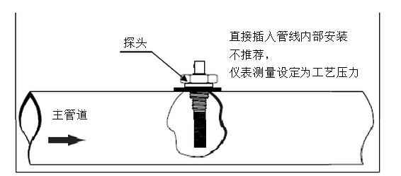 高精度露點(diǎn)儀的工作原理是什么？
