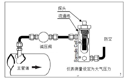 DMT143露點(diǎn)儀在壓縮空氣應(yīng)用中應(yīng)該如何選擇及安裝位置推薦？
